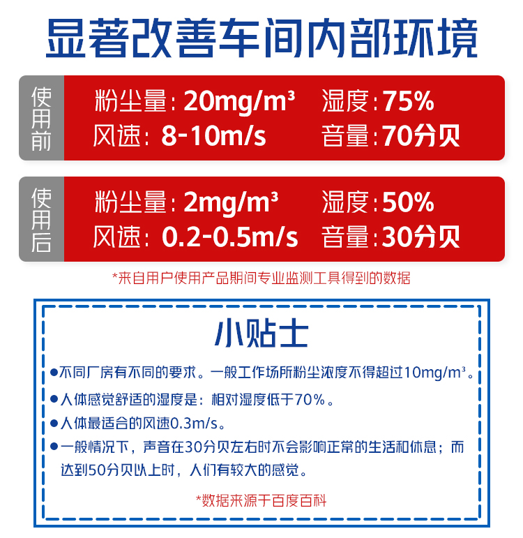 保温快速门